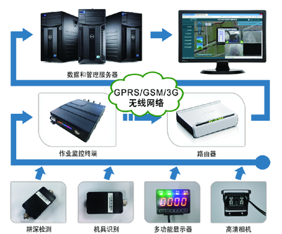 農(nóng)業(yè)智能裝備引領(lǐng)現(xiàn)代農(nóng)業(yè)變革——基于“互聯(lián)網(wǎng)+”的實踐與探索