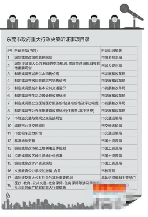 東莞重大行政決策聽證事項(xiàng)目錄公布 調(diào)價(jià)必聽證，民生事更透明
